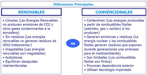 Tipos de energías renovables Cuadros comparativos Cuadro Comparativo