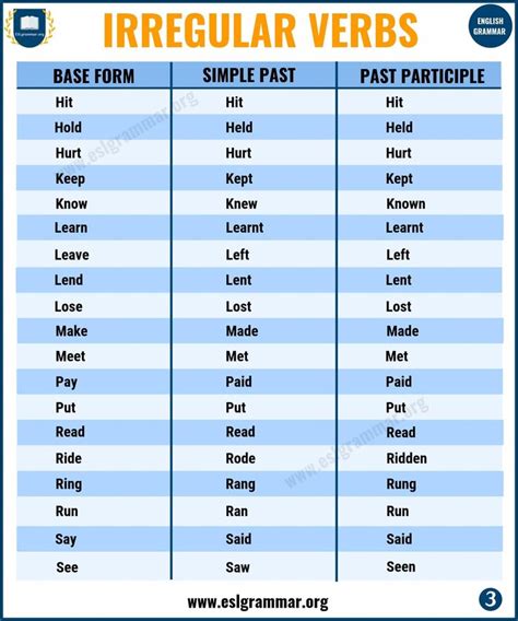 There is no way to tell what form an irregular verb is going to take in a changed tense; Irregular Past Tense Verbs | 75+ Important Irregular Verbs ...
