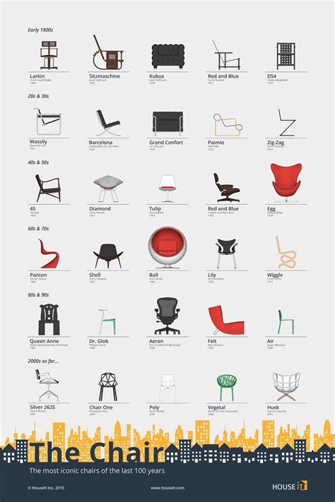 These Iconic Chairs Are Every Industrial Designers Dream Iconic