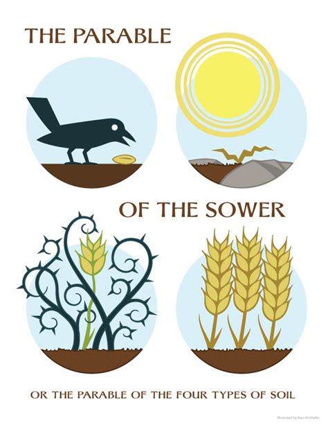 New Illustration Parable Of The Sower