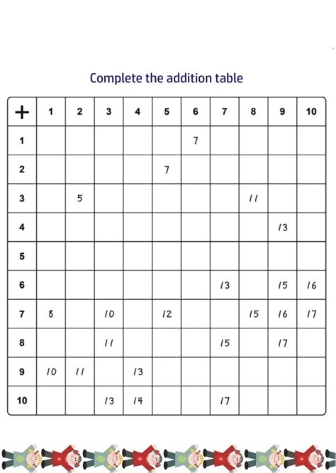 Worksheets Complete The Addition Table