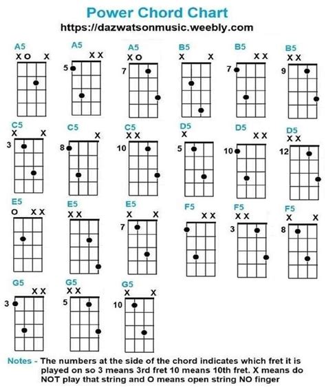 300 Free Easy Guitar Songs Tabs Tutorials Lessons ~ Bass Guitar Bass Guitar Chords Bass