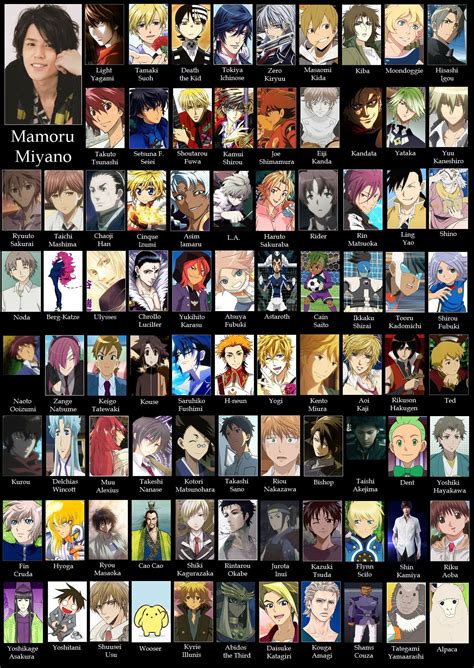 Mamoru Miyano Character List
