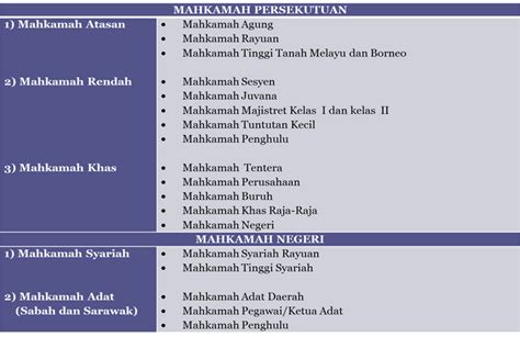 Akta pemajuan perumahan (kawalan dan pelesenan) 1966; Inilah Tugas Sebenar Peguam Negara Malaysia | Iluminasi