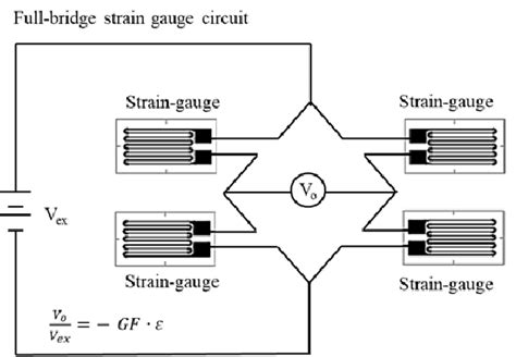 Full Bridge Strain Gauge Circuit Used For The Impact Force Sensor