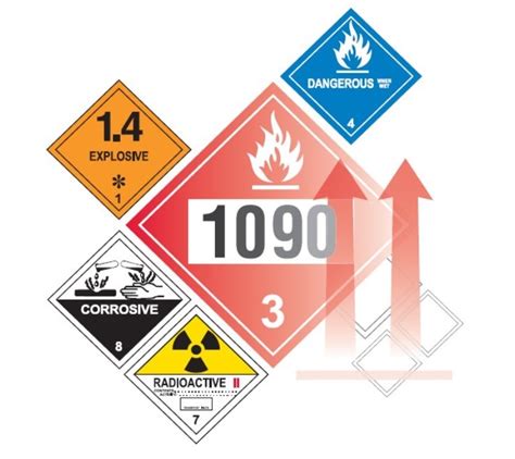 Hazardous Materials Transportation Environment Health And Safety