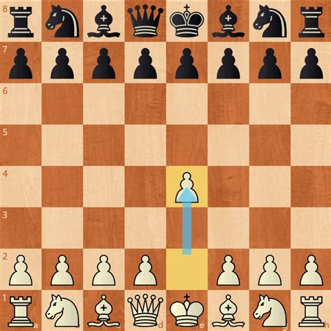4 Move Checkmate How To Win Chess In 4 Moves