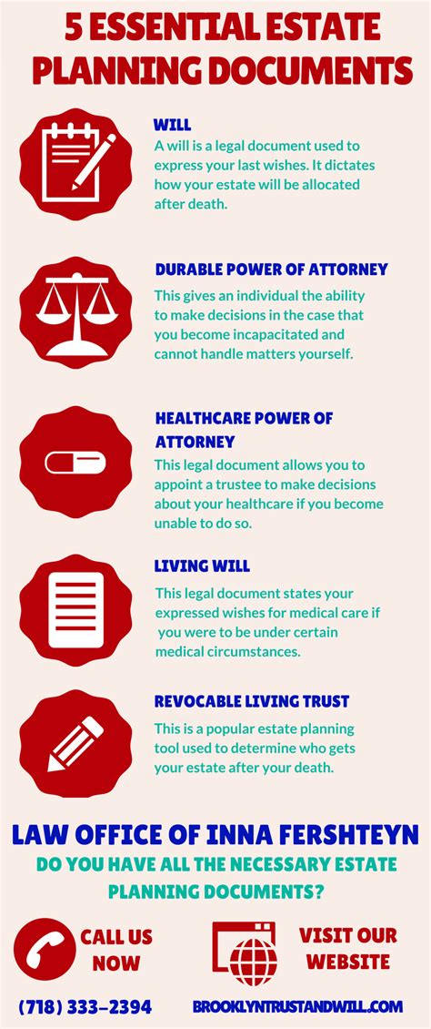 5 Essential Estate Planning Documents Infographic Law Office Of