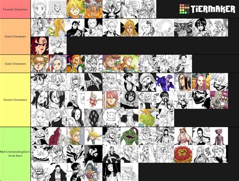 Seven Deadly Sins Character Tier List By Ryanchism997 On Deviantart