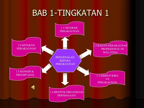 Nota sains tingkatan 4 bab 2. Prinsip akaun bab 1..