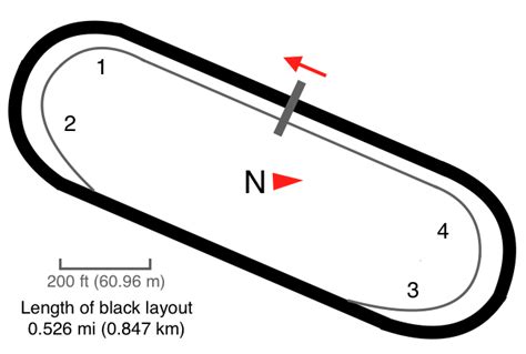 Filemartinsville Speedway Track Mappng Wikimedia Commons