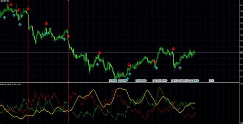 Mt5 Free Non Repaint Indicators Download Mt5 No Repai