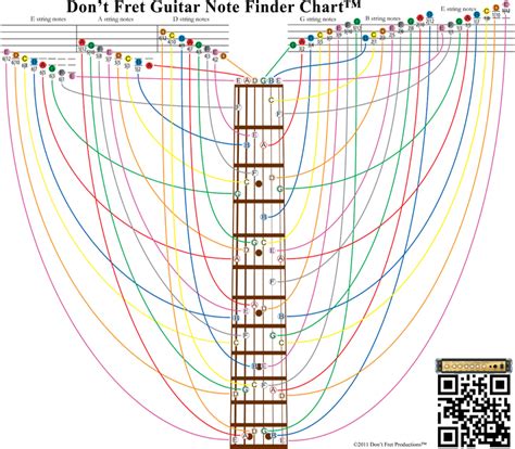 Find Guitar Notes On Guitar Fretboards With A Dont Fret Note Map™