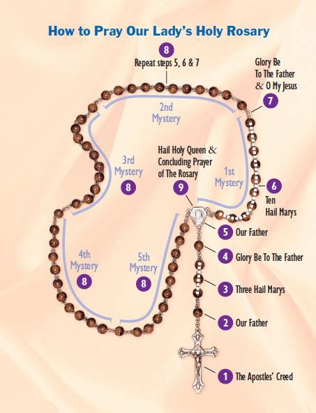 The Holy Rosary South Africa Needs Our Lady