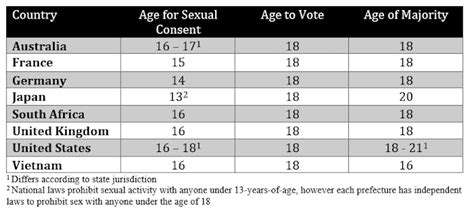 How Ideas Of ‘adulthood Its Rights And Responsibilities Are Changing