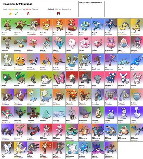 Most Updated Version Of All Gen 6 Pokemon And Leaks So Far Rpokemon