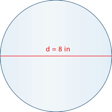 Circumference Of A Circle Ck 12 Foundation