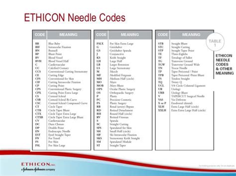 Image Result For Ethicon Needle Size Chart Needles Sizes Needle