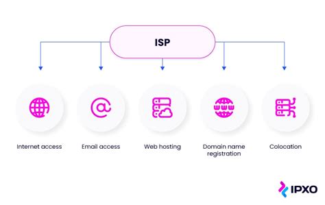 What Is An Isp A Guide To Internet Service Providers Ipxo