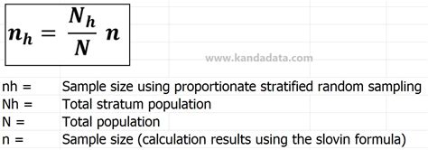 How To Determine Samples Size Using Proportionate Stratified Random