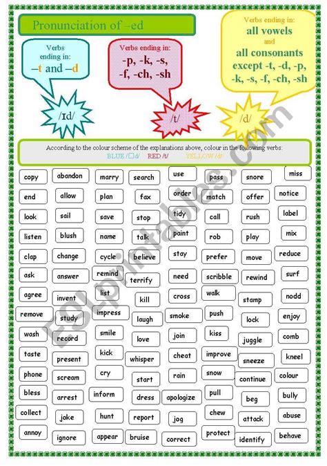 Pronunciation Of Ed Worksheet Pronunciation Phonics Sounds Learn