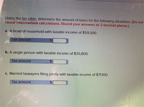 Solved Using The Tax Table Determine The Amount Of Taxes