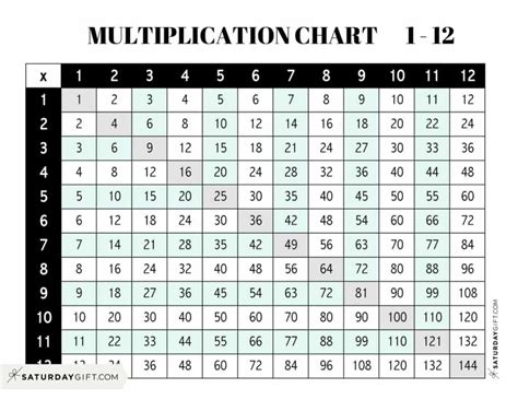 Multiplication Chart 1 To 100 Cute Free Printable Gri