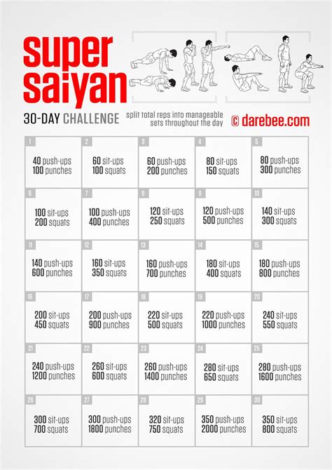 Super Saiyan Challenge Saiyan Workout Super Saiyan Workout Workout Challenge