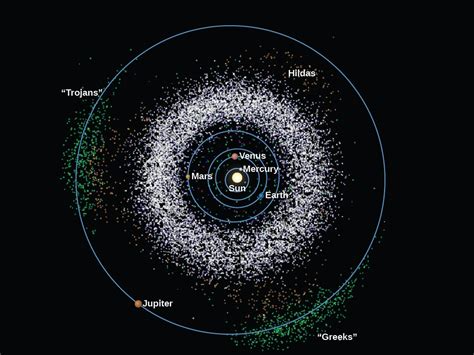 Asteroids Astronomy