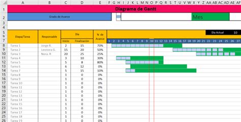 Plantillas De Diagramas De Gantt En Excel Autom Ticas Descarga Gratis