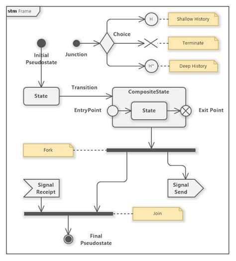 20 Statechart Diagram In Uml Holliikeenan