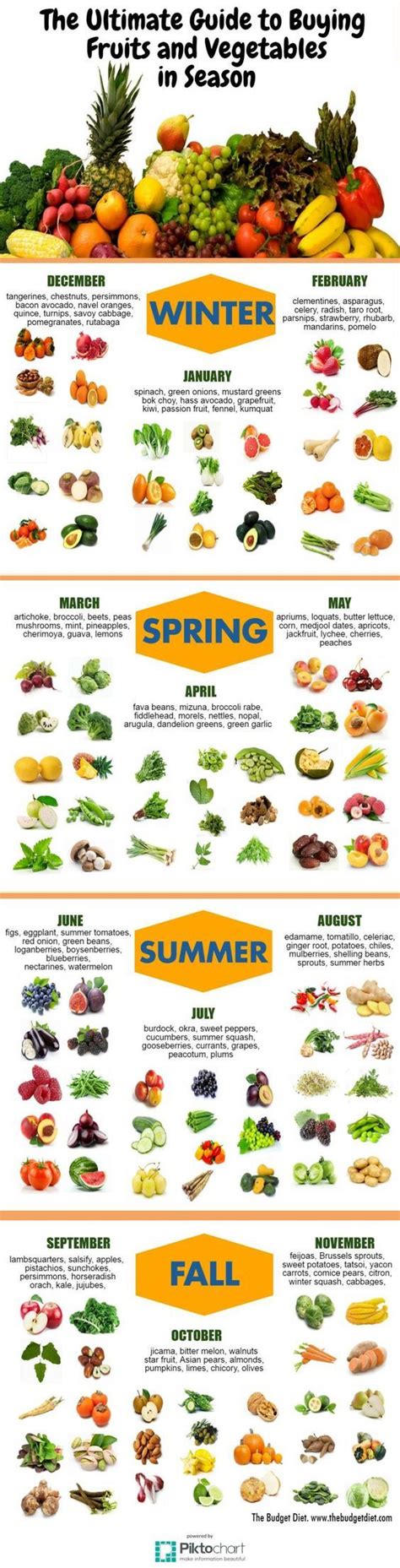 The Ultimate Guide To Buying Fruits And Vegetables In Season Eat Seasonal Food