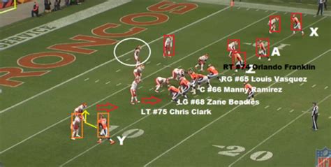 Pff rated the broncos no. Super Bowl 2014: Seahawks Defensive Line vs. Broncos ...