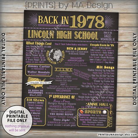 Class Of 1978 Reunion Poster Back In 1978 Flashback Graduated In 1978
