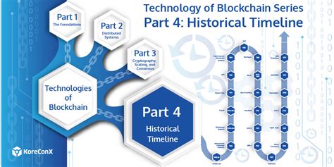 Be part of the largest blockchain community. Technologies of Blockchain Part 4: Conclusion