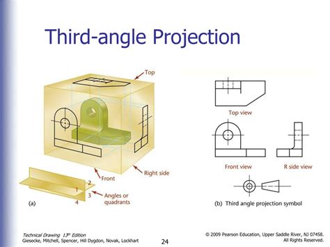 In third angle projection, the 3d object to be projected is placed in the third quadrant and is representation of first and third angle projection. PPT - Orthographic Projection PowerPoint Presentation - ID ...
