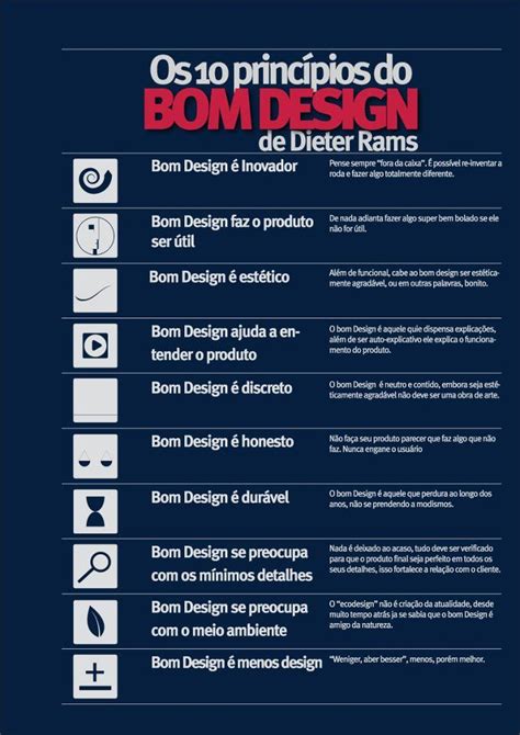 10 Princípios Do Bom Designer Dicas De Design Gráfico Conceitos De