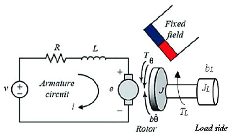 The above diagram shows how to connect the l298 ic to control two motors. Schematic diagram of the permanent magnet DC (PMDC) motor. | Download Scientific Diagram