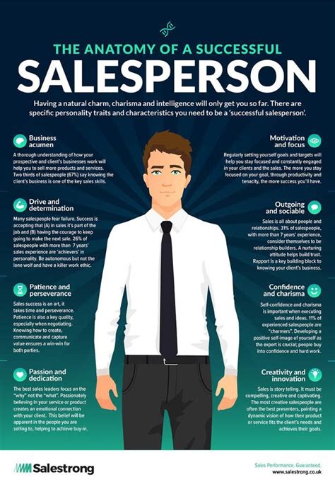 What Makes A Successful Salesperson Infographic In 2024 Business