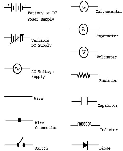 Circuits Diagrams Symbols