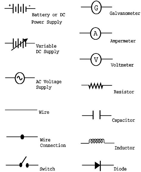 Pin On Electrical Symbols
