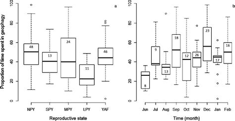 Facultative Geophagy At Natural Licks In An Australian Marsupial