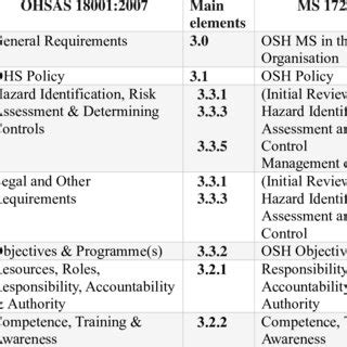 Ms 1722 got ms 1722 msi ms note the gddr3 being used. (PDF) Occupational Safety And Health Management System In ...
