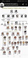 Pin by Adina Frâncu on History | Royal family trees, King george ...