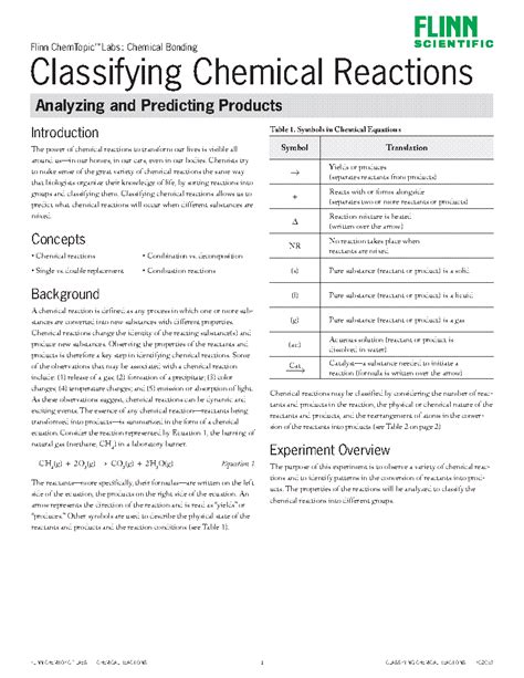 Classifying Chemical Reactions: Analyzing and Predicting Products ...