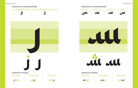 Arab Typography Arabic Typorapy Arab Typography Arabic Art Typography
