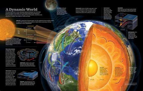 National Geographic Magazine Infographic Information Graphics Data