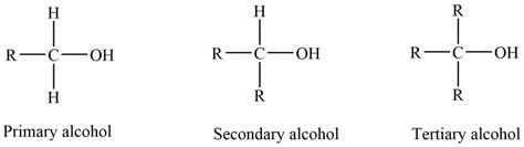 Alcohols Structure Classification Preparation Properties Uses