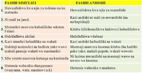 Kiswahili Form One Topic 3 Fasihi Kwa Ujumla Msomi Bora