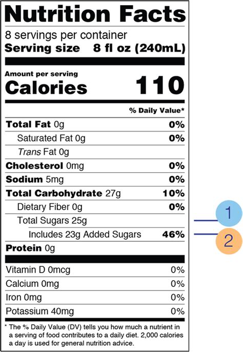 Added Sugars On The Nutrition Facts Label Fda